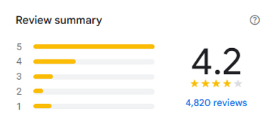 afrah-reviews