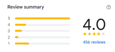 reviews