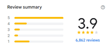 reviews