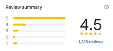reviews