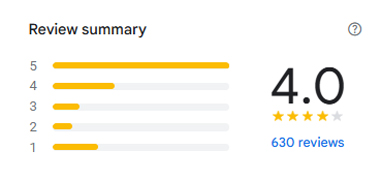 reviews