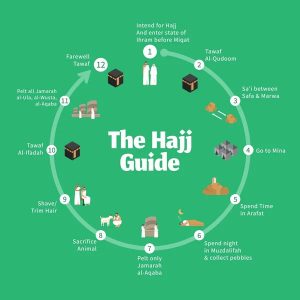 Hajj Guide 2025