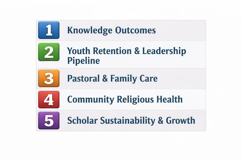 Salary Isn’t Respect. The Scorecard Is Respect.